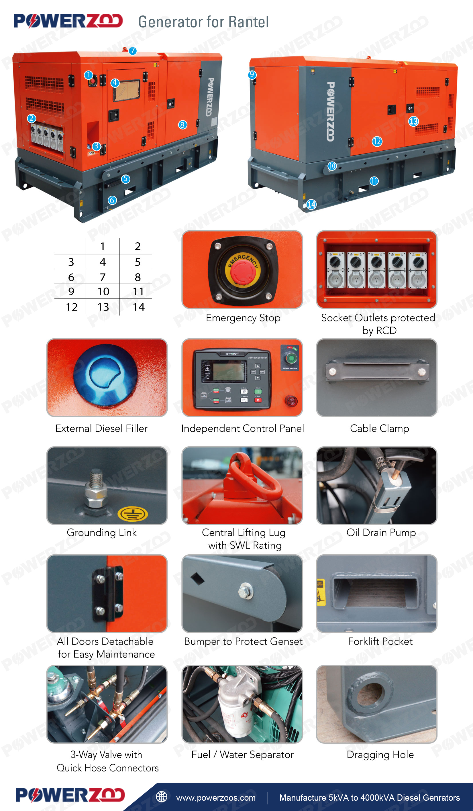 Powerzoo generator for ranel