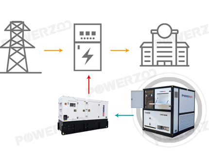 Why are load banks used in data centers?