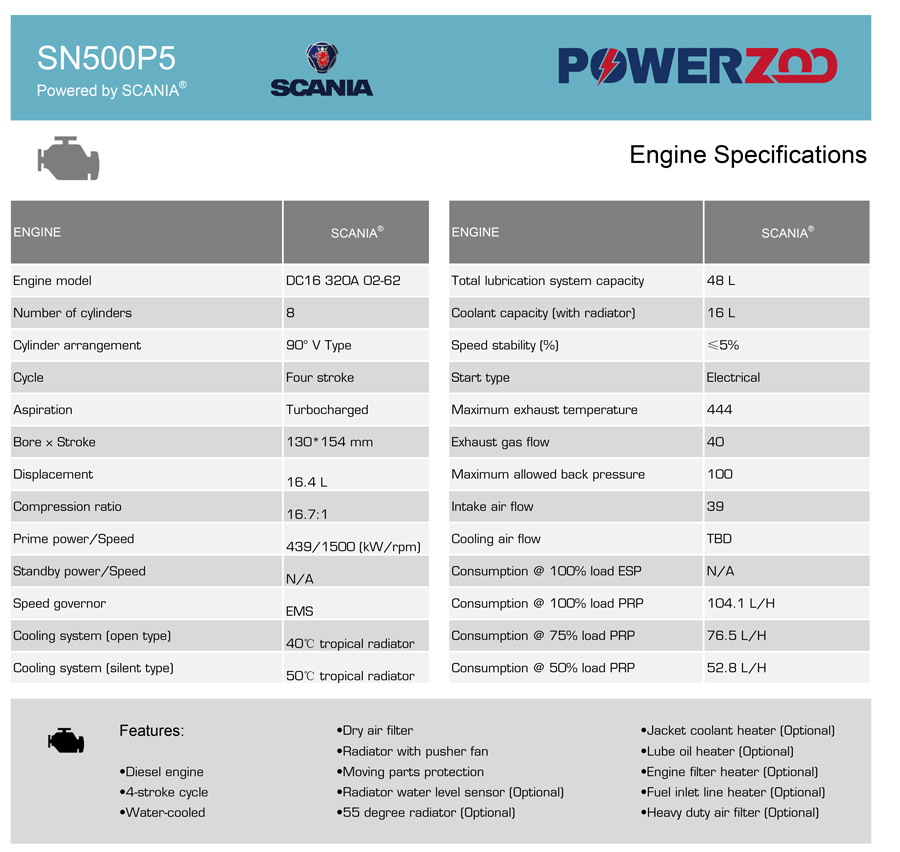 SN500P5（DC16 320A 02-62）-EU Stage Ⅴ-2