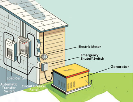 home backup generator.jpg