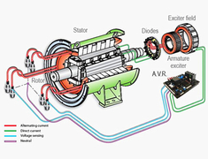 Alternator.jpg