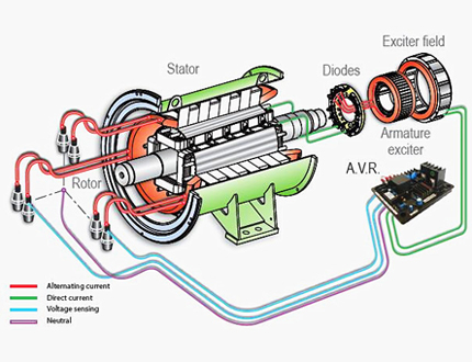 Alternator.jpg