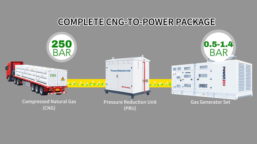 CNG Gas generator.jpg